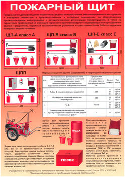 ПA03 пожарный щит (самоклеющаяся бумага, а4, 1 лист) - Охрана труда на строительных площадках - Плакаты для строительства - . Магазин Znakstend.ru