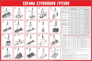 Схема строповки ст02 (1200х800мм) - Охрана труда на строительных площадках - Схемы строповки и складирования грузов - . Магазин Znakstend.ru