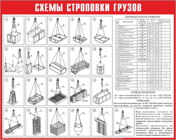 Схема строповки ст12 (1000х800мм) - Охрана труда на строительных площадках - Схемы строповки и складирования грузов - . Магазин Znakstend.ru