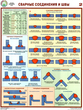 ПС61 сварные соединения и швы (ламинированная бумага, a2, 3 листа) - Охрана труда на строительных площадках - Плакаты для строительства - . Магазин Znakstend.ru