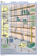 ПС26 Строительные леса (конструкции, монтаж, проверка на безопасность) (ламинированная бумага, a2, 3 листа) - Охрана труда на строительных площадках - Плакаты для строительства - . Магазин Znakstend.ru